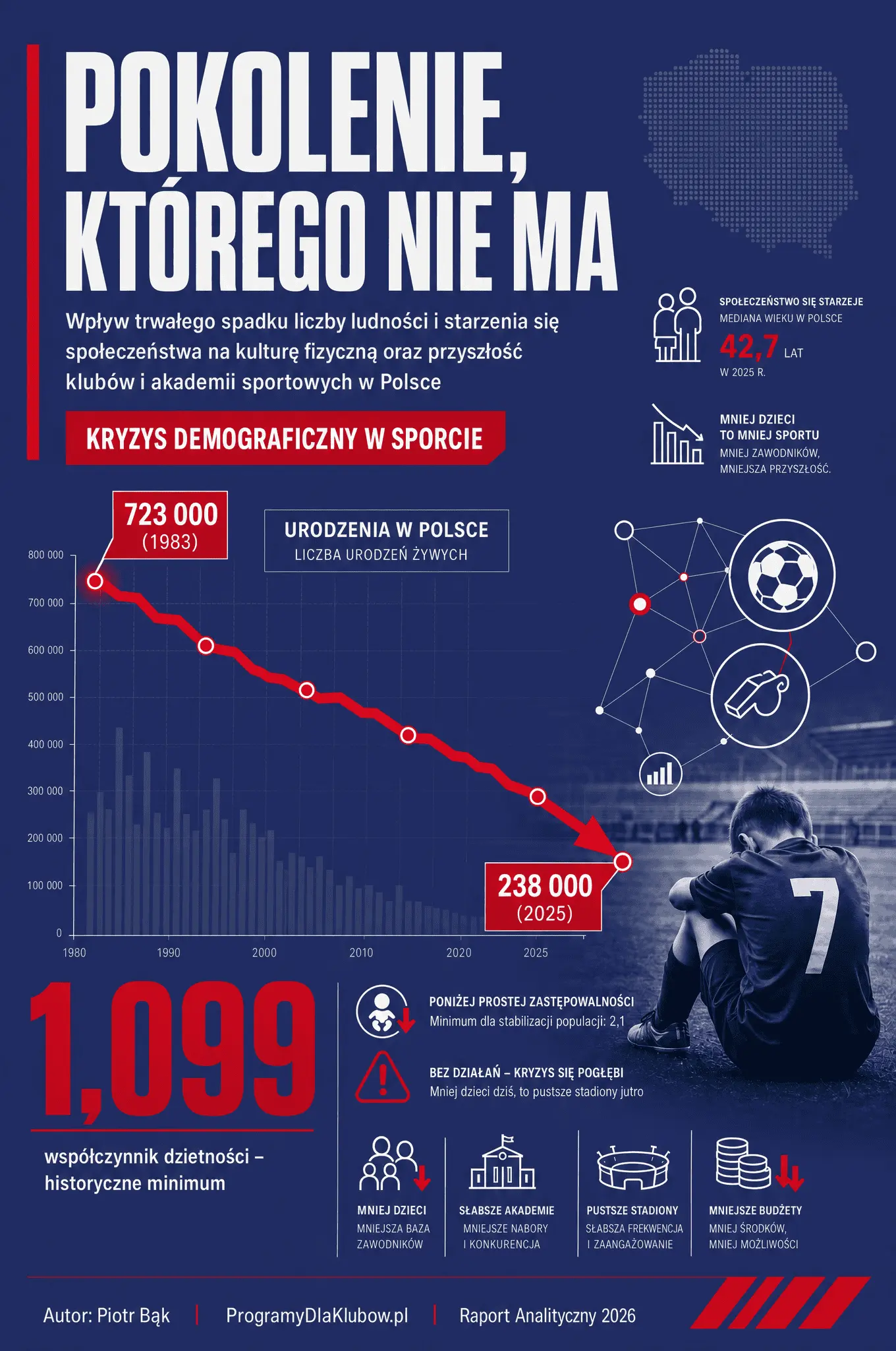 Przednia okładka raportu